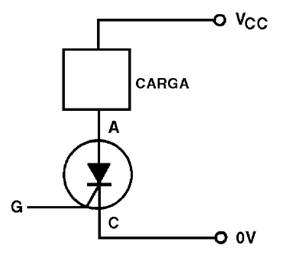 Figura 14 – La carga en un circuito de corriente directa con SCR
