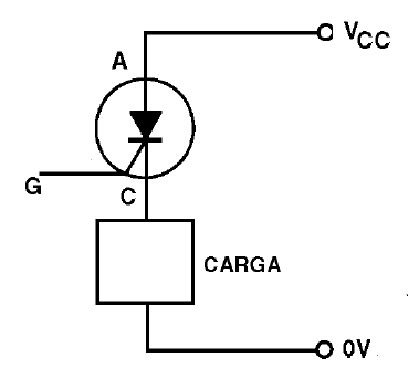    Figura 15 - Conectando la carga al cátodo

