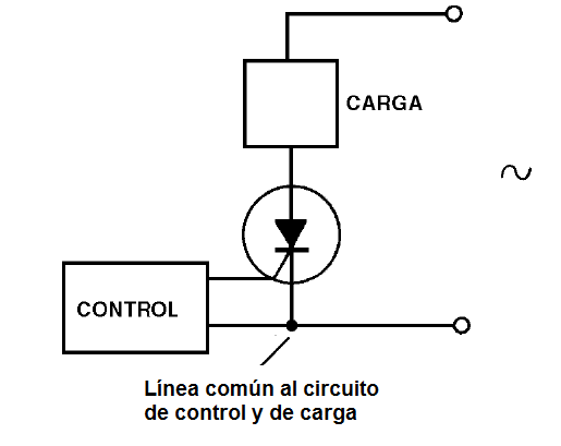 Figura 17 – No hay aislamiento entre el circuito de control y el de carga
