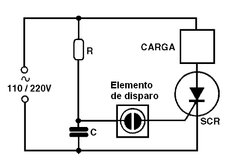    Figura 21 - Un control básico de potencia con SCR 
