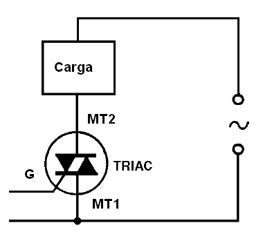 Figura 26 - Conexión del triac a la carga controlada 
