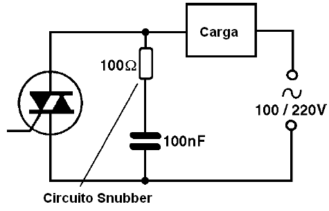 Figura 27 – Usando un snubber
