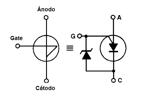 Figura 32 - SUS, símbolo, circuito equivalente
