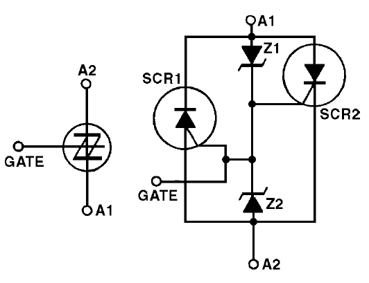 Figura 33 – SBS - símbolo y circuito equivalente
