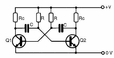 Figura 24 – Un multivibrador astable
