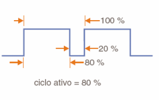 Figura 30 - Señal rectangular
