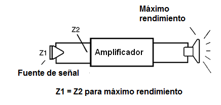 Figura 1 - Transferencia máxima de potencia (energía)
Figura 1 - Transferencia máxima de potencia (energía)