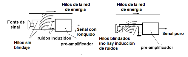 Figura 7 -  El ronquido de 60 Hz o 50 Hz
