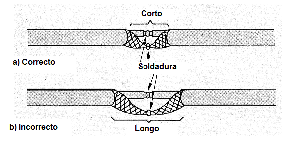 Figura 11 – Enmienda correcta en los cables de señal
Figura 11 – Enmienda correcta en los cables de señal
