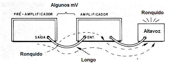    Figura 12 – Problemas de interconexión de equipos
