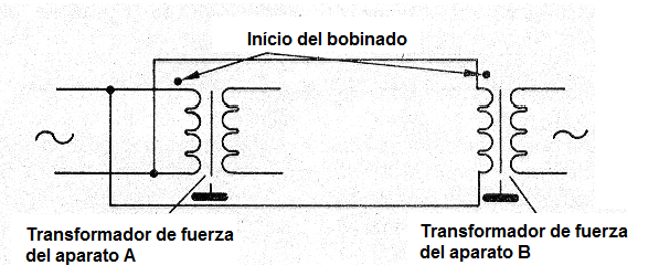 Figura 15 - Transformadores fuera de fase
Figura 15 - Transformadores fuera de fase