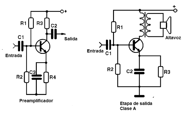 Figura 20 – Ejemplos de clase de pasos
