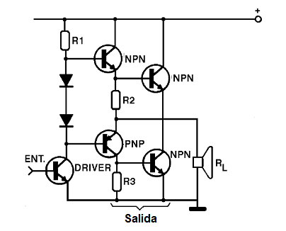 Figura 28 – Etapa en simetría complementar total
