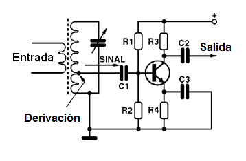 Figura 35 – Conseguir la mejor adaptación de impedancias
Figura 35 – Conseguir la mejor adaptación de impedancias