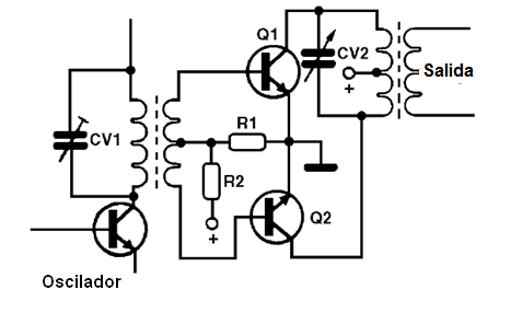 Figura 40 - Etapa de RF de potencia con transistores en contrafase
Figura 40 - Etapa de RF de potencia con transistores en contrafase