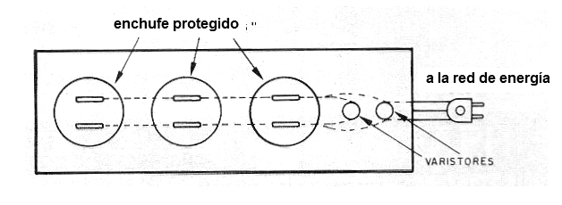 Figura 9 – Un conjunto de enchufes protegidos
Figura 9 – Un conjunto de enchufes protegidos
