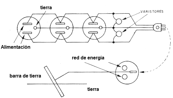 Figura 10 – La importancia del cable de tierra
Figura 10 – La importancia del cable de tierra