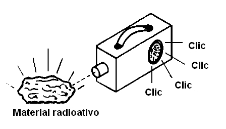 Figura 18 – Uso del detector de radiación
Figura 18 – Uso del detector de radiación