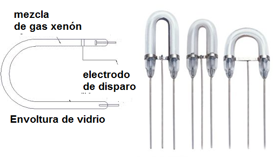 Figura 34 – Lámpara de xenón – estructura y aspectos
Figura 34 – Lámpara de xenón – estructura y aspectos