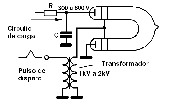 Figura 35 - El circuito de disparo de una lámpara de xenón
Figura 35 - El circuito de disparo de una lámpara de xenón