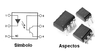Figura 36 – Acoplador óptico del fototransistor
Figura 36 – Acoplador óptico del fototransistor