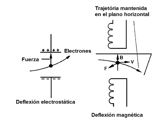 Figura 40 – Dos tipos de desviación
