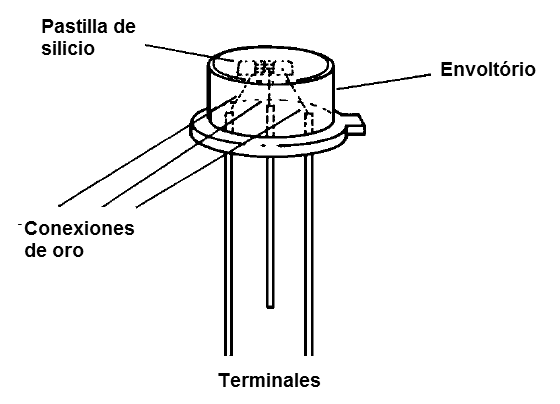 Figura 1 – El elemento activo es sólo un pequeño inserto en una cubierta o envoltorio grande
