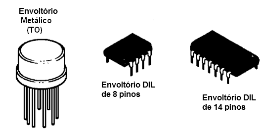 Figura 5 – Las primeras cubiertas más comunes 
