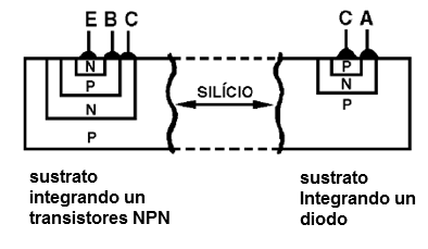 Figura 7 – Integración de un diodo y un transistor
Figura 7 – Integración de un diodo y un transistor