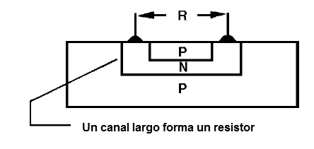 Figura 8 – Obtención de un resistor integrado
Figura 8 – Obtención de un resistor integrado