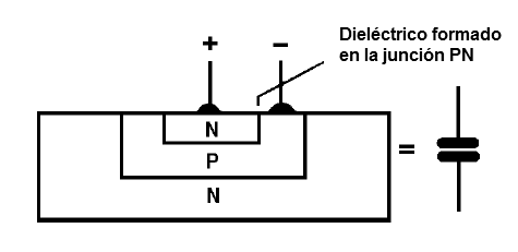 Figura 9 – Integrando un capacitor
Figura 9 – Integrando un capacitor