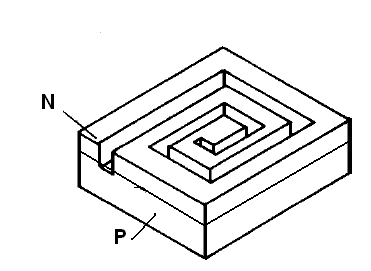 Figura 10 – Integración de un inductor
Figura 10 – Integración de un inductor