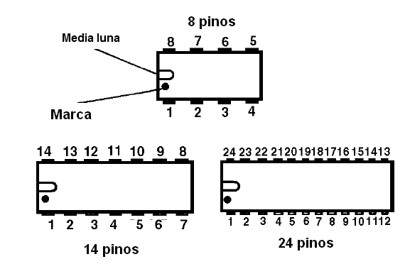 Figura 20 – Algunos tipos de cubiertas DIL
Figura 20 – Algunos tipos de cubiertas DIL