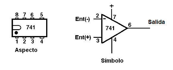 Figura 34 – El circuito integrado 741, amplificador operacional
