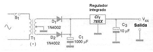 Figura 1 – Una fuente de alimentación con un regulador de tensión de circuito integrado

