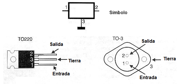 Figura 2 – Reguladores fijos de 3 terminales

