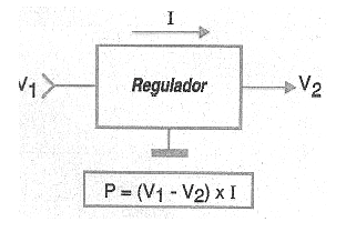 Figura 11 – Las pérdidas por disipación en un regulador lineal serie
