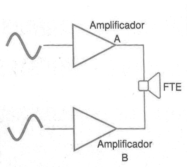 Figura 30 – Conexión de los amplificadores de puente (BTL)
