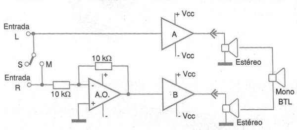 Figura 31 – Circuito típico de sonido automotriz
