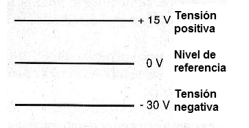 Figura 6 – Tensiones positivas y negativas
