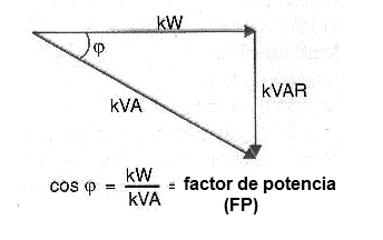 Figura 21 – Potencia real
