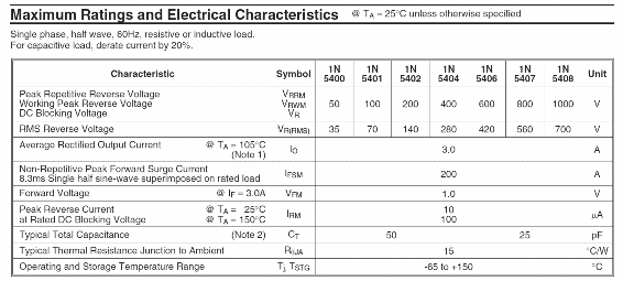 Figura 12 – Máximos absolutos
Figura 12 – Máximos absolutos