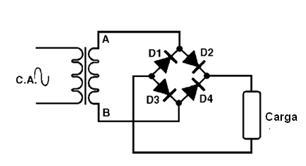 Figura 18 – Utilizando un puente de diodos (Puente de Graetz)
