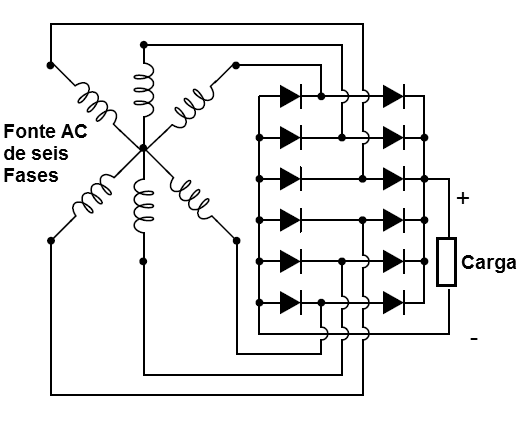 Figura 23 –Rectificador de seis fases
