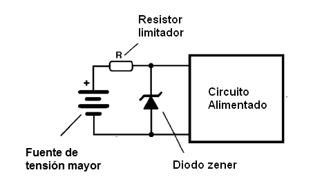   Figura 35 – Simple circuito de aplicación de un diodo Zener
