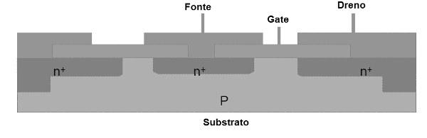 Figura 5 – Construyendo un lado MOSFET
Figura 5 – Construyendo un lado MOSFET