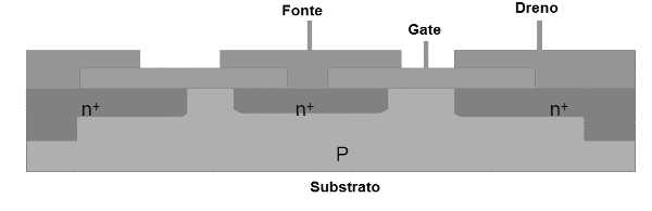 Figura 5 – Construyendo un lado MOSFET
