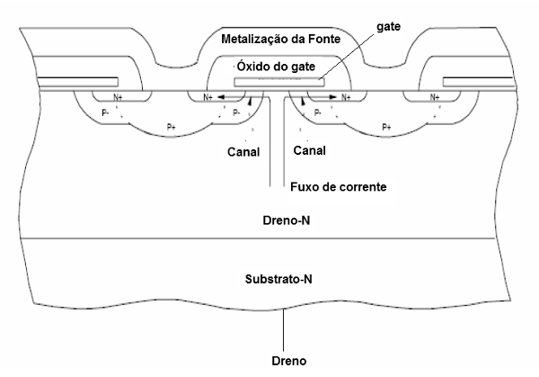    Figura 6 – MOSFET de doble difusión
