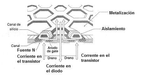 Figura 7- Estructura en hexágonos formando las células en un MOSFET de la energía
Figura 7- Estructura en hexágonos formando las células en un MOSFET de la energía