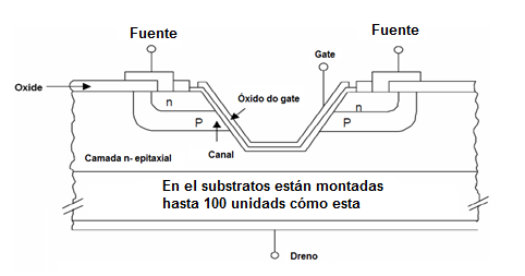 Figura 8 – El MOSFET vertical
Figura 8 – El MOSFET vertical